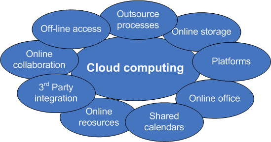 cloud-computing1