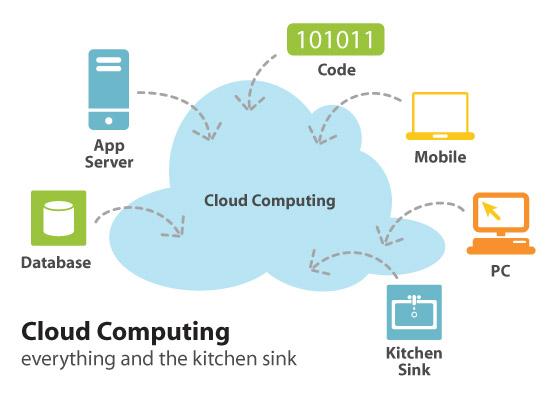 cloud computing emerging technology